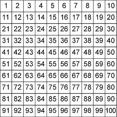 pieni 100-ruudukko